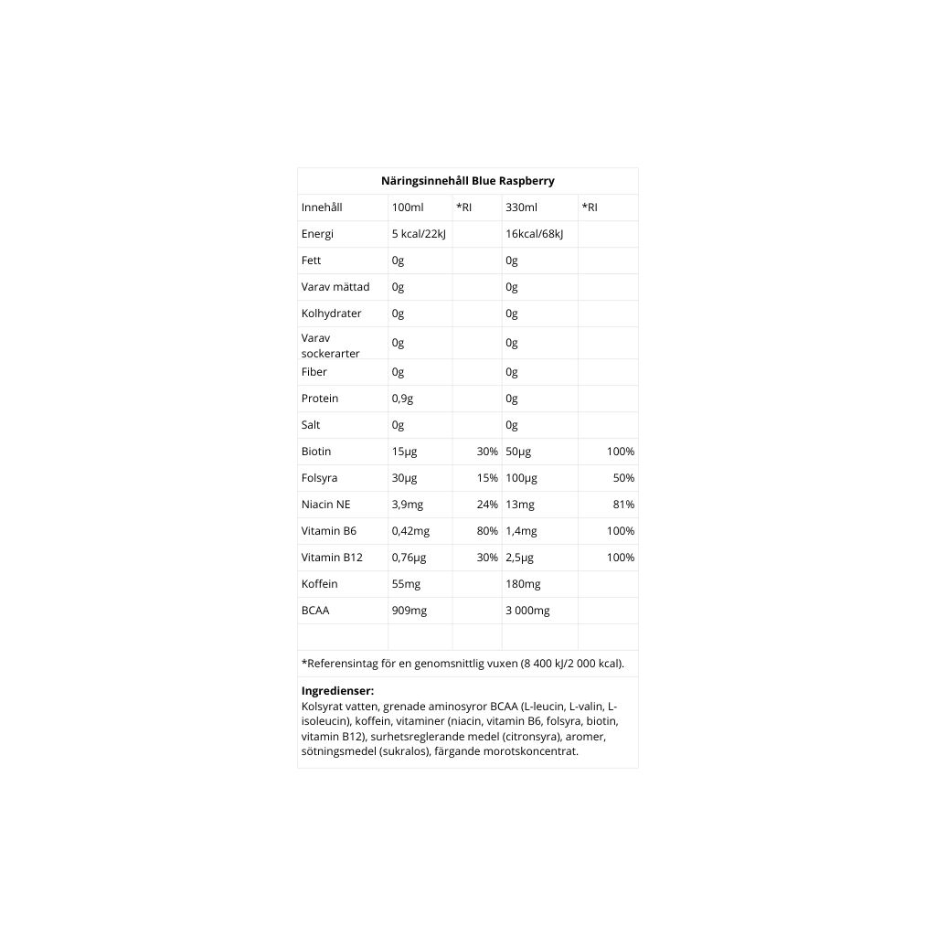 Kampanj på sex stycken NOCCO!