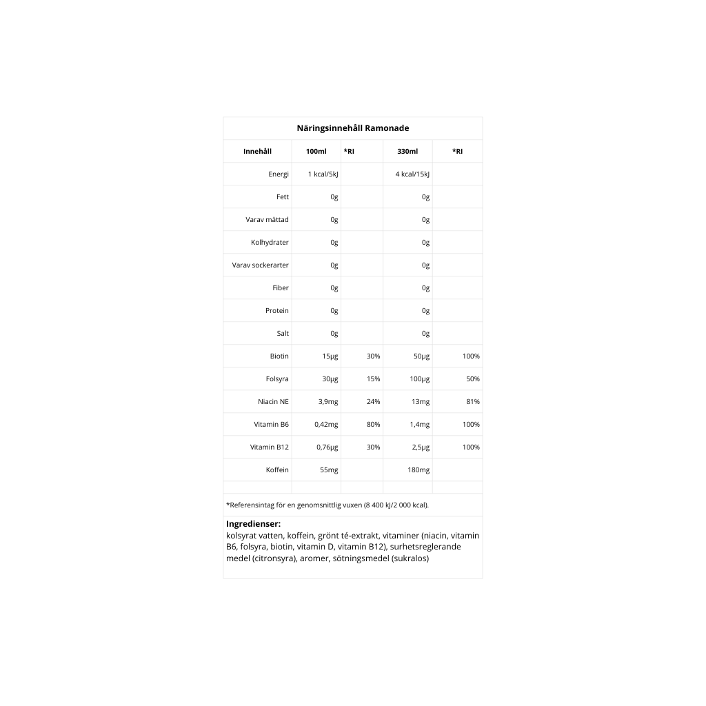 Kampanj på sex stycken NOCCO!