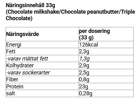 Lifestyle Whey Chocolate Peanut Butter 450g