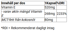 Vitamin E - 60 Caps