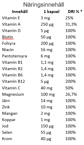 Vitamins & Minerals Daily