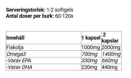 Omega-3 Forte 70% - 120 Softgels