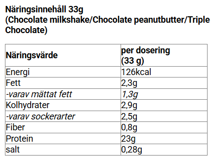 Lifestyle Whey Chocolate Peanut Butter 900g